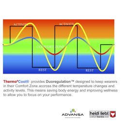 merino-goes-technical-with-advansa-thermocool1